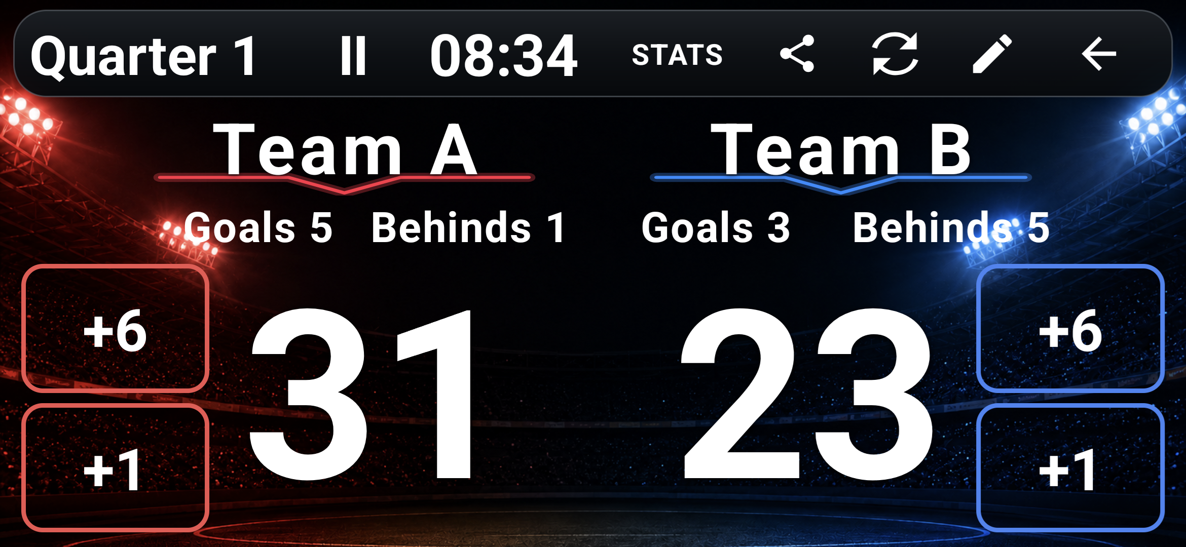 Molt Score AFL Football scoreboard